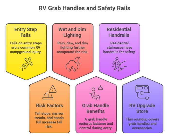 RV Grab Handles and Safety Rails